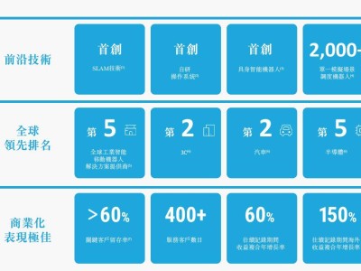 斯坦德机器人赴港上市：小米持股，哈工大校友打造工业智能解决方案