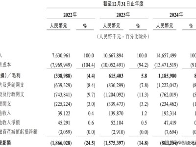 曹操出行港股上市，CFO柳森森德勤出身领航出行新篇章