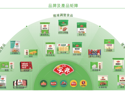 安井食品：速冻龙头登陆港股，行业地位再巩固？