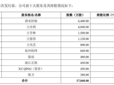 福恩股份IPO进行时：81年女海归王内利掌舵，与丈夫王学林共谋绿色发展