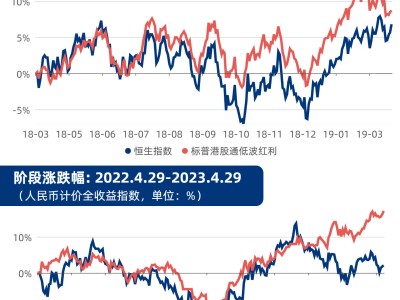 港元弱方保证下的港股红利：能否继续闪耀？