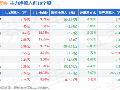 数字人民币板块6月25日大涨，汇金领衔，资金流向透露哪些信号？