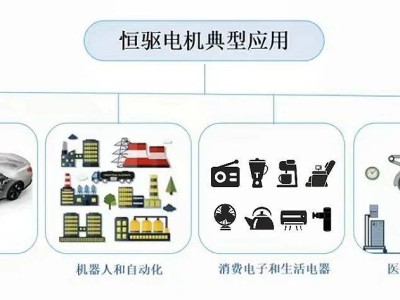 荣泰健康携手恒驱电机，共探智能健康产业链新布局