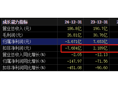牛散魏巍亿元竞拍，拿下杉杉股份1300万股，控制权变更在即？