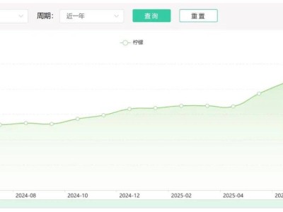 柠檬价格疯涨！今夏你的柠檬水还自由吗？