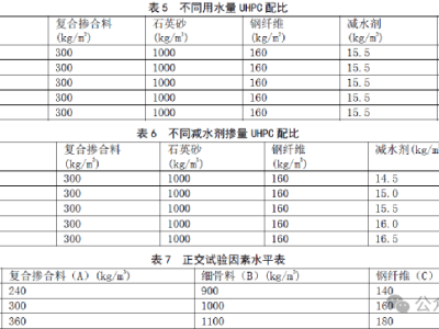 超高性能混凝土：桥面铺装新配方，强度与耐久性双重提升研究