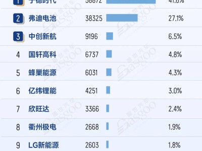 自研电池潮起，车企能否将“软肋”锻造成市场竞争的“锋利之刃”？