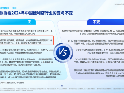 便利店新赛道：以“懂你”之心，重塑日常温暖陪伴