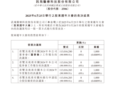 讯飞医疗科技港股股东周年大会表决结果揭晓，2025年6月25日重要时刻