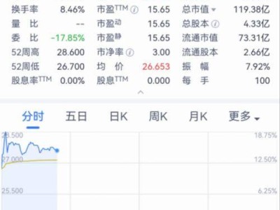 周六福六载资本路终圆梦，港股上市市值超百亿港元