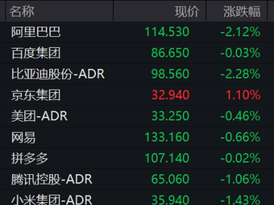 英伟达市值暴涨万亿，黄仁勋透露：机器人技术将成新增长点！