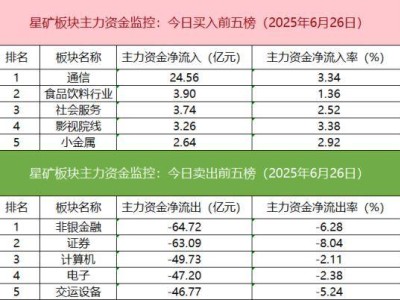 沪深股通成交破千亿，通信板块资金净流入居首，游资激烈博弈哪些股？