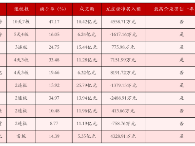 6月26日股市收盘：哪些个股与概念板块强势领跑？