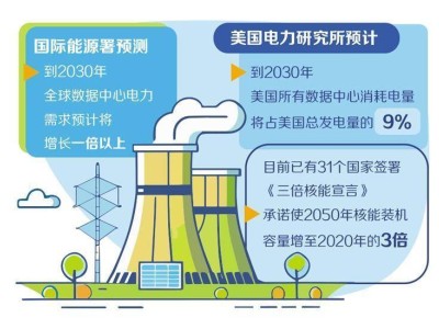 核电复兴在即？全球核电市场迎来融资禁令解除新拐点
