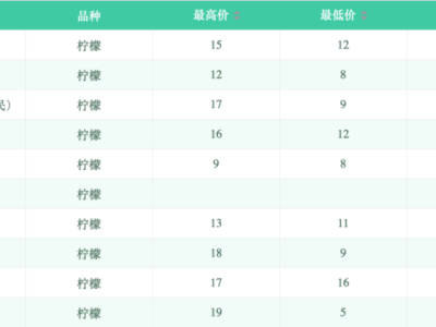 蜜雪冰城加盟商：“现在卖的柠檬水都是请大家喝的！”