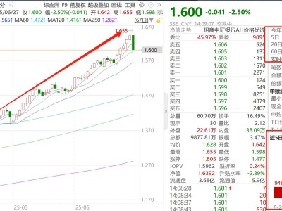 银行股急转直下，这两类投资者却笑了？背后原因竟是…