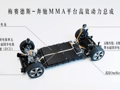 奔驰全新长轴距纯电CLA：智电豪华新标杆，能否引领纯电豪车新风尚？