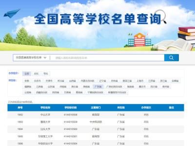 全国高校大盘点！教育部公布3167所高校名单，广东占据180所