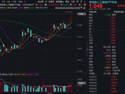 CPO热潮引领！创业板AI周涨7%，算力硬件股持续走强