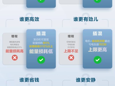 插混VS增程：全面对比，谁才是更优选择？