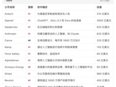 人工智能新时代领航者：OpenAI领衔，十强公司重塑行业格局