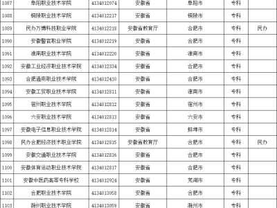 教育部最新全国高校名单出炉，安徽黄山高校数量揭晓！