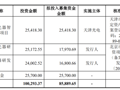 批文过期，凯普林科创板IPO为何一年未发行？上市梦碎！