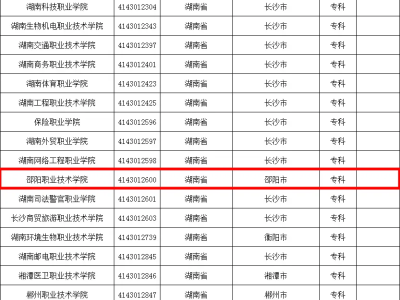 全国高校名单出炉！湖南147所，邵阳占5所