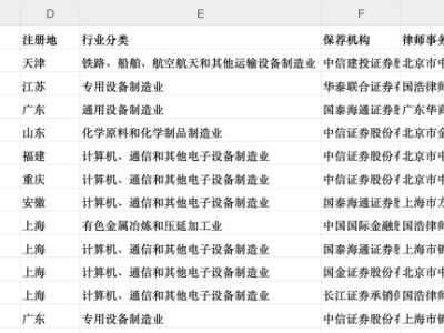 紫光展锐：芯片龙头冲刺科创板，700亿估值引关注