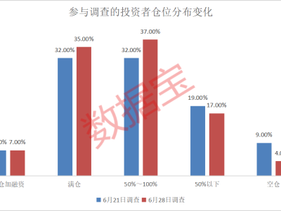 英伟达高管大套现，超十亿美元！A股下周走向何方？两大板块获青睐