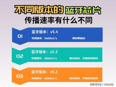 开放式耳机选购指南：五款高性价比耳机测评推荐