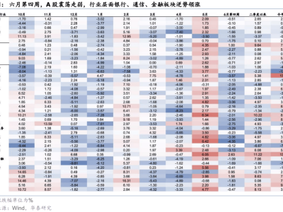华泰证券：A股内外承压，反转待时，中报亮点何在？