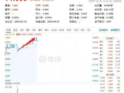 “红利+质量”双因子助力，中证红利质量ETF(159209)涨幅近0.5%