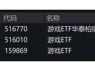 游戏股集体上扬，动漫游戏ETF紧跟涨势，未来市场前景如何？