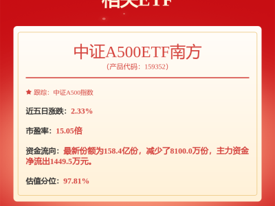 A股震荡向上？中证A500ETF南方（159352）早盘涨势引领市场风向