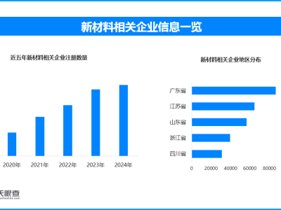 碳纤维材料“飞入”百姓家 全国现存新材料相关企业超65万家