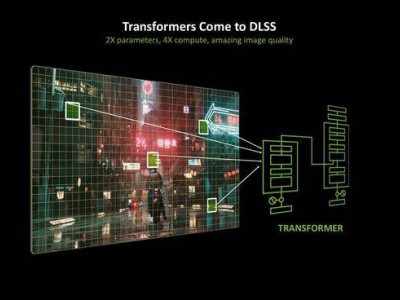 英伟达DLSS 310.3.0：Transformer模型显存优化，平均降幅达20%