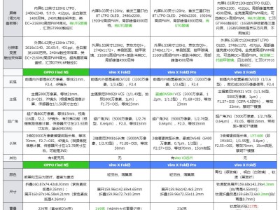 vivo X Fold5评测：217克极致轻盈，6000mAh续航+IPX9防水新标杆