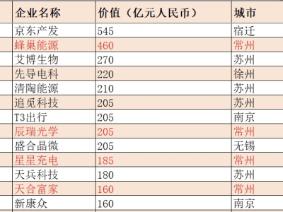 常州辰瑞光学：全球独角兽榜上闪耀的光学新星