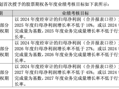 圆通速递Q1净利下滑，阿里系减持套现超8亿，快递巨头面临何挑战？