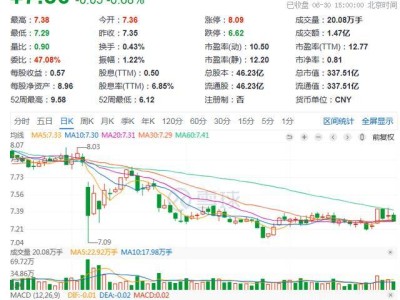 雅戈尔抛售42亿资产回归服装，销量下滑质量遭疑能否逆袭？