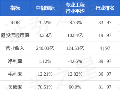 中铝国际新任董事长揭晓：李宜华领航第五届董事会