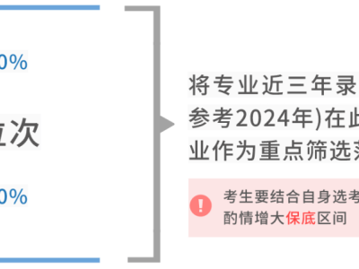 2025高考志愿填报攻略：精准定位，多维分析，科学规划你的未来！
