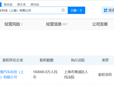 上海爱驰汽车母公司所持15亿股权被冻结
