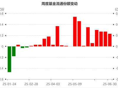 港股红利低波ETF半年36次创新高，高股息低波动成投资新宠？
