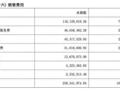 钟睒睒34亿入股锦波生物，携手山西女首富共赴医美新蓝海？