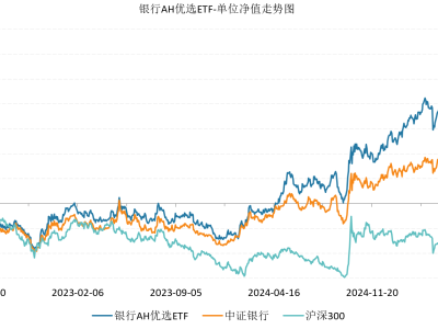银行AH优选ETF连涨，银行板块为何如此坚挺？
