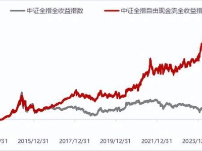 自由现金流策略盛行，如何捕捉A股市场的“现金牛”？
