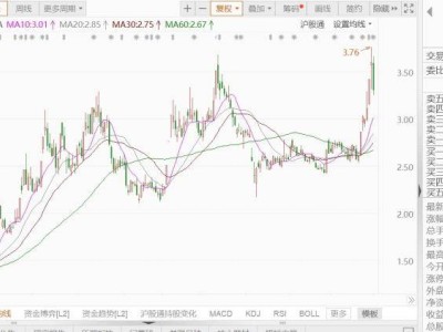 奥瑞德股价大跌8%，算力租赁新业务前景迷雾重重？