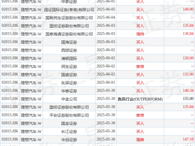 理想汽车2025年6月交付破3.6万辆，投行看好，市值超2千亿港元